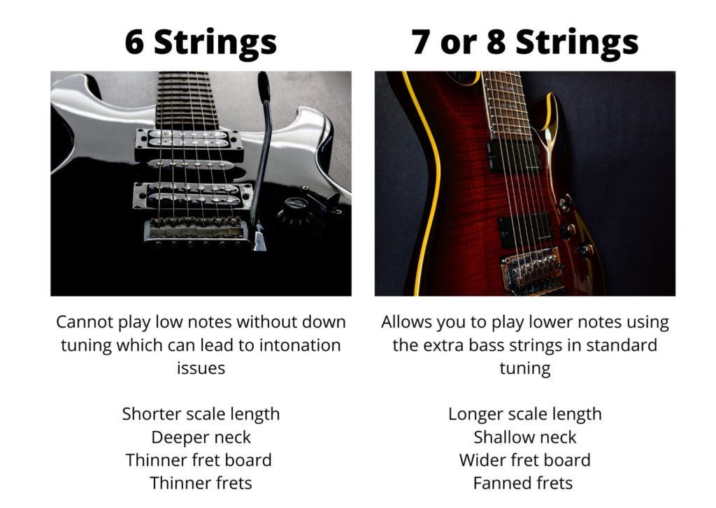 6 vs 7 and 8 string guitars