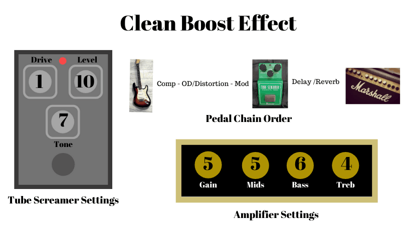 uses of tube screamer for clean boosting