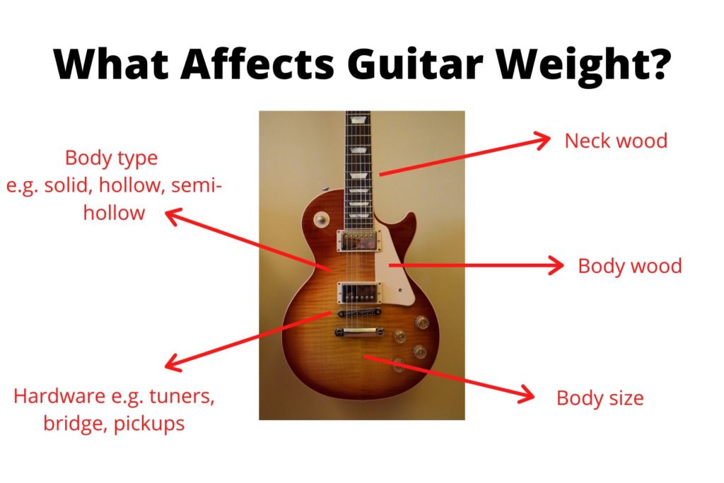 factors affecting a guitar's weight