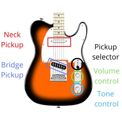 Fender Rolling – Your Complete Guide!