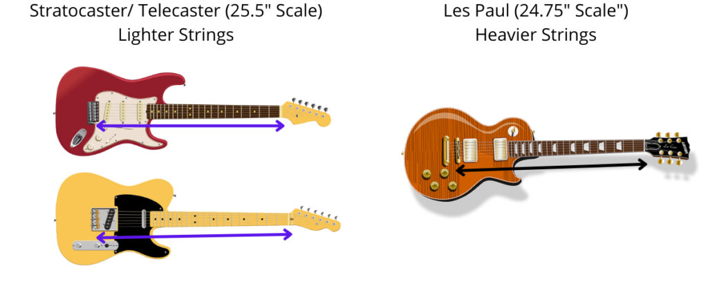 String Gauge 101: Guide for and Guitar - Pro Sound HQ