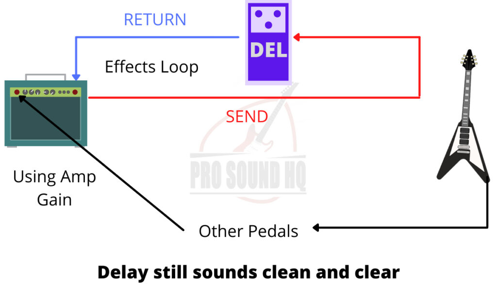 ik klaag vezel Berg kleding op Amp Effects Loop Explained: What It Is and How to Use One - Pro Sound HQ