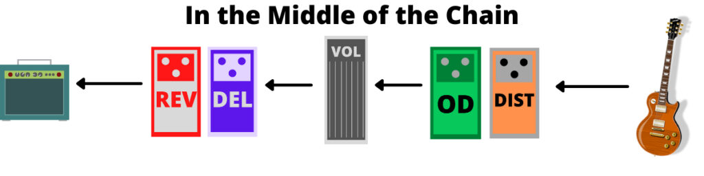 lobby tildeling Komprimere Volume Pedal 101: Types, Uses, and Why You Need One - Pro Sound HQ