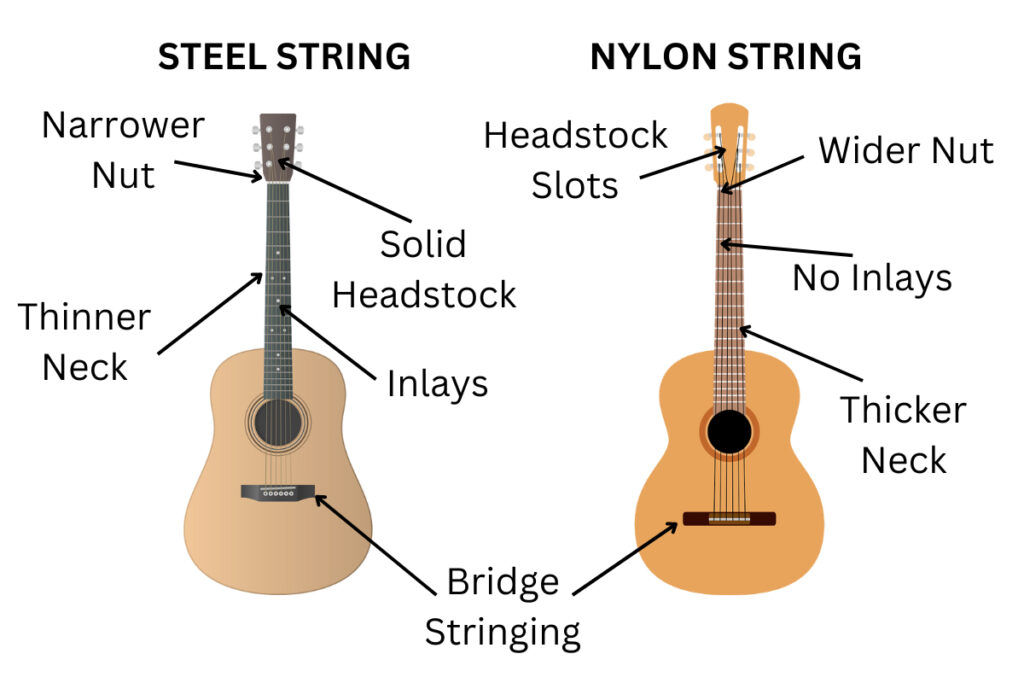 Nylon Strings vs. Steel Strings. Which Works Best for You?